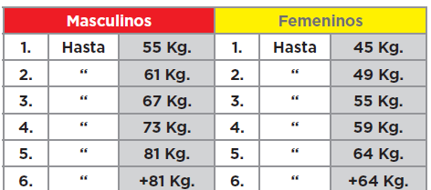 Categorías peso corporal halterofilia juegos olímpicos juventud