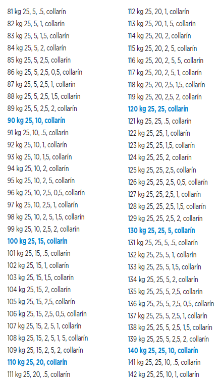 Tabla de carga barra femenina 2