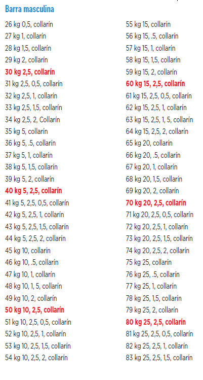 Tabla de carga barra masculina 1