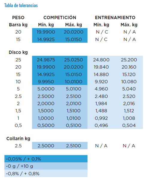 Tabla de tolerancias