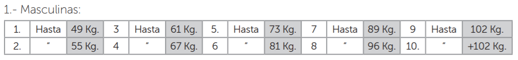 Categorías masculinas halterofilia