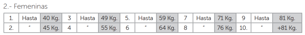 Categorías femeninas halterofilia