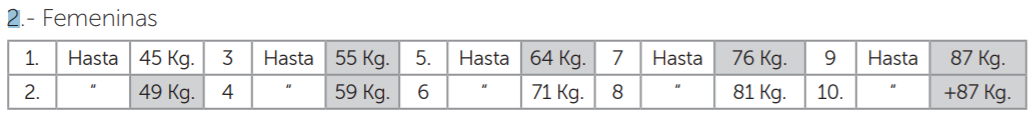 Categorías femeninas IWF