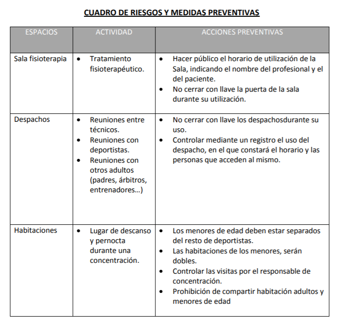 Cuadro de riesgos y medidas preventivas acoso en halterofilia